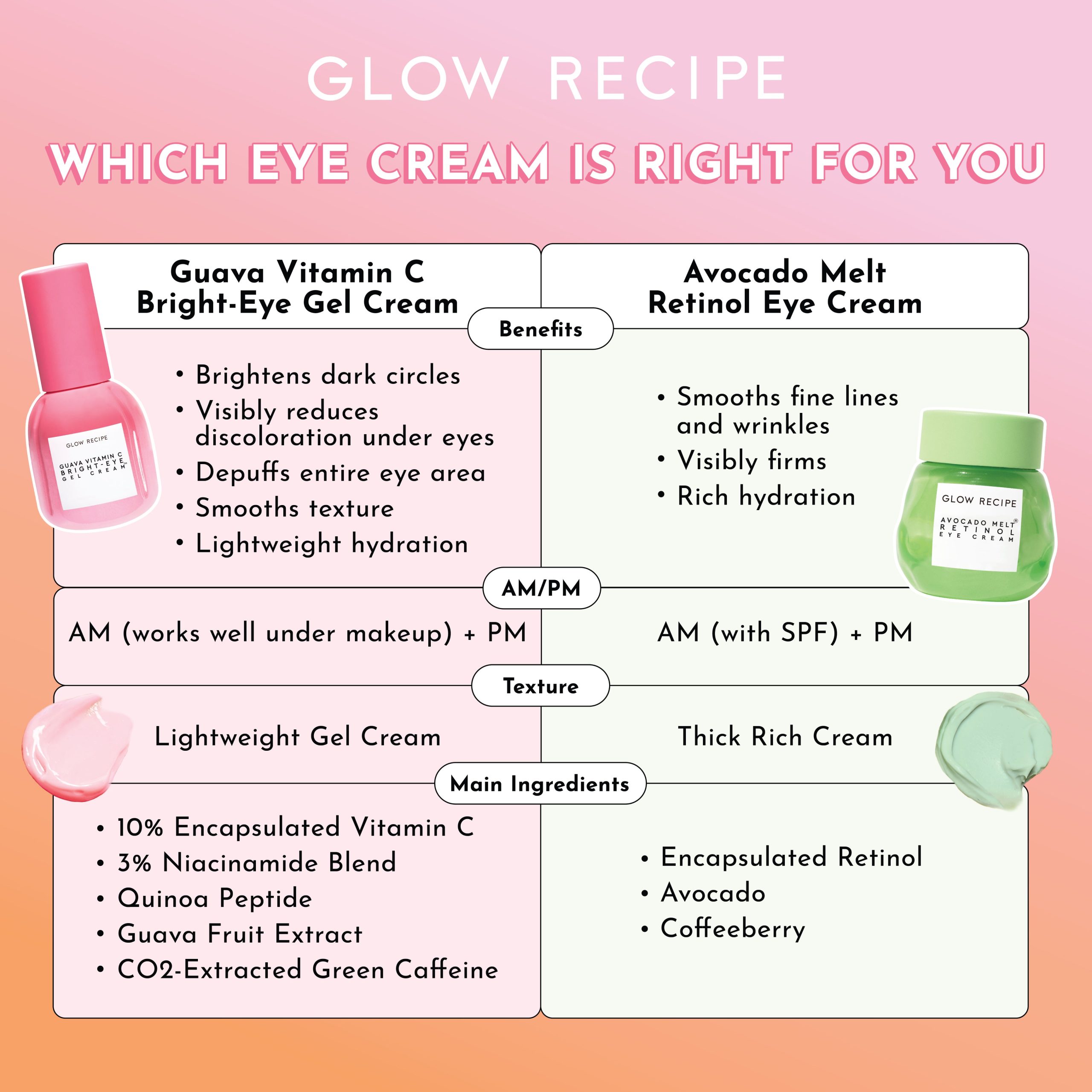Guava Vitamin C Bright-Eye Gel Cream - Image 7